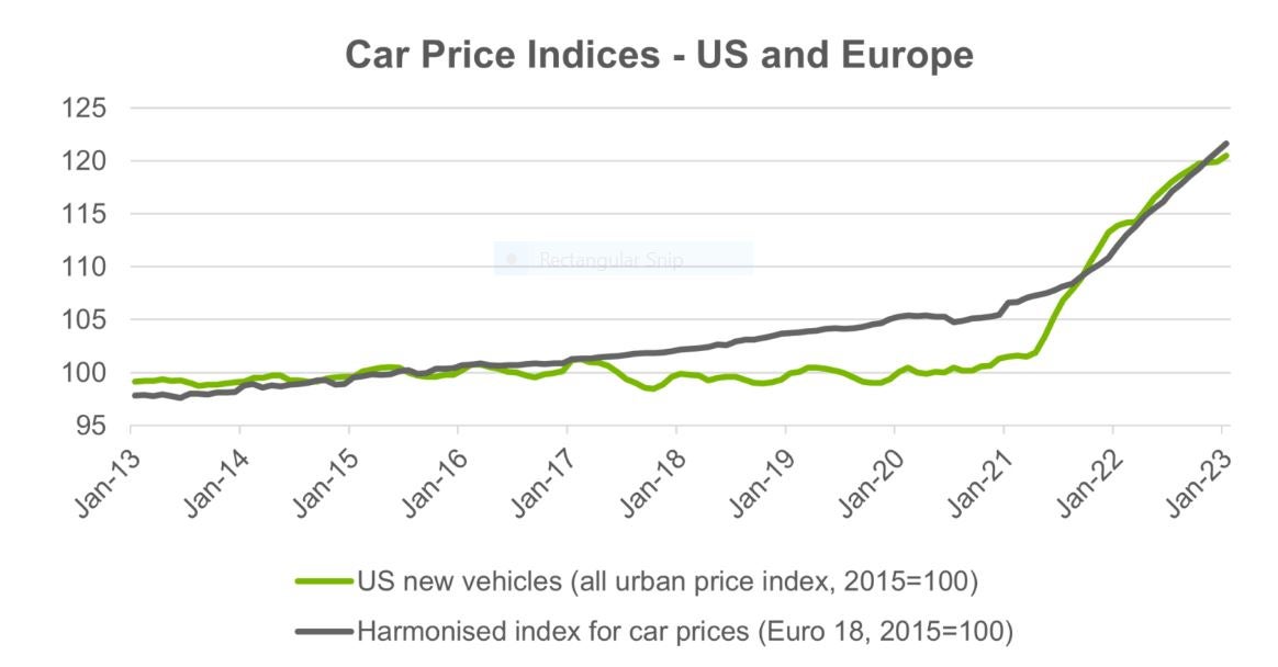 Car Price Inflation: Anticipating Shifts in Automotive Fortunes Market ...
